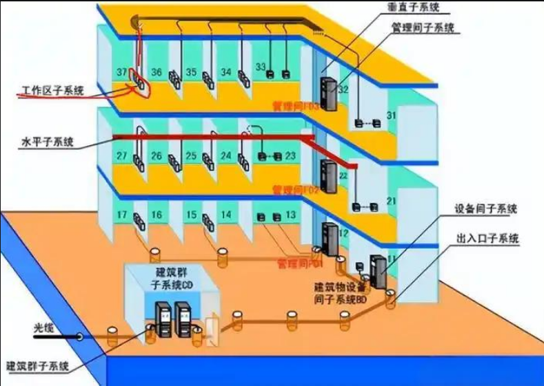 1743083800213861.png 綜合布線系統(tǒng)圖.png